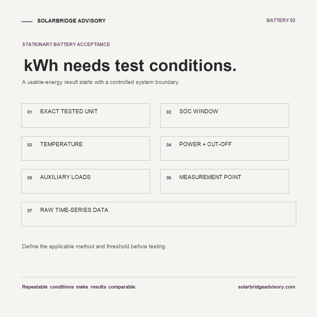 SolarBridge Advisory infographic listing the controlled conditions for a battery usable-energy test