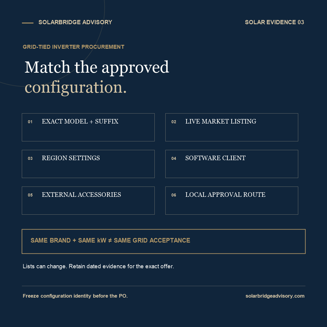 SolarBridge Advisory infographic showing six fields that must match an approved destination-market inverter configuration