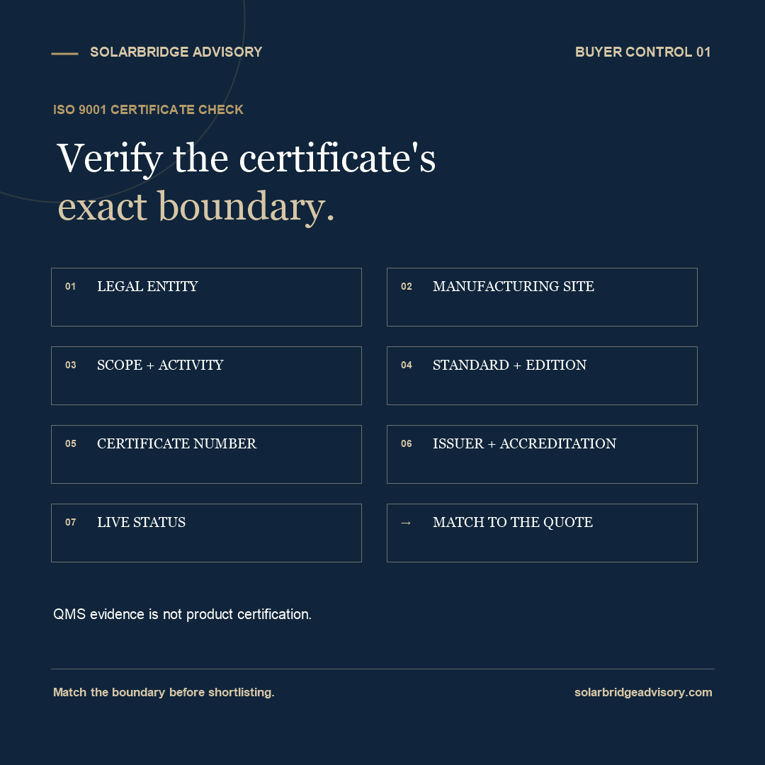 SolarBridge Advisory infographic showing seven checks for the scope and status of an ISO 9001 certificate