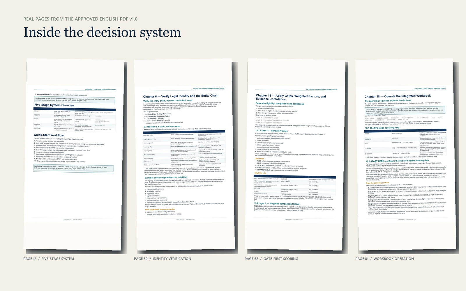 Four real guide pages covering the five-stage system identity verification gate-first scoring and workbook operation.